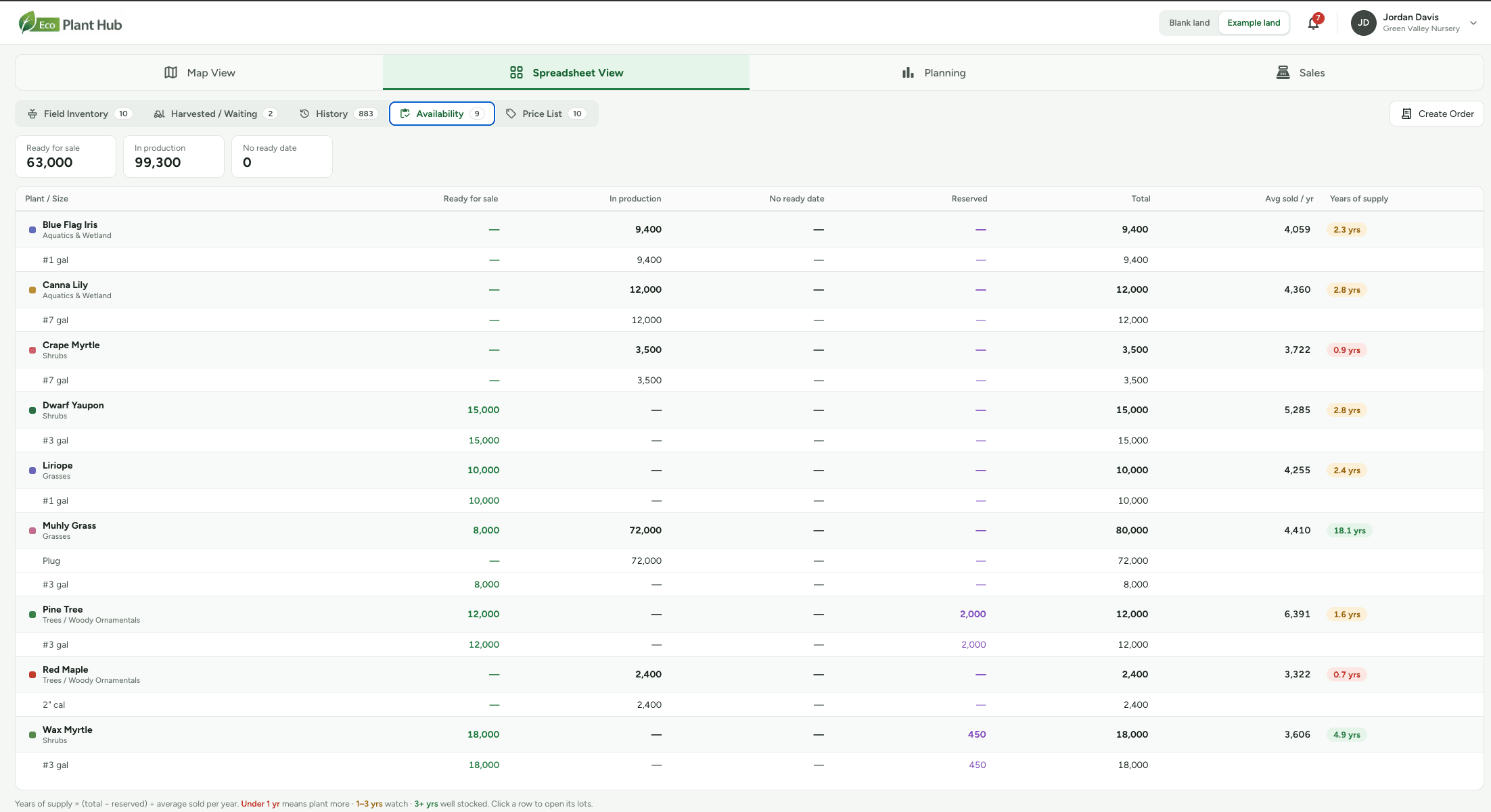 Eco Plant Hub™ availability view showing ready, in-production, and reserved stock by species and size